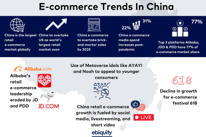  El gasto en medios en las plataformas chinas de comercio electrónico está creciendo pero cambiando: Ebiquity |  Publicidad |  campaña asiática

